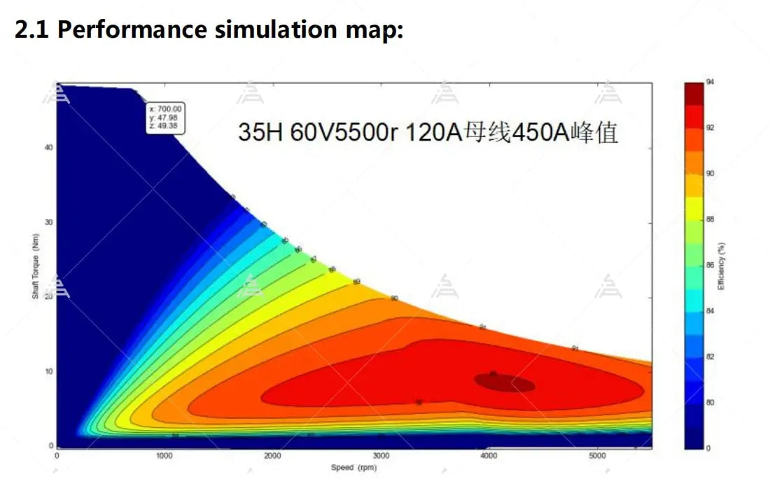 SurRonshop High Performance Motor
