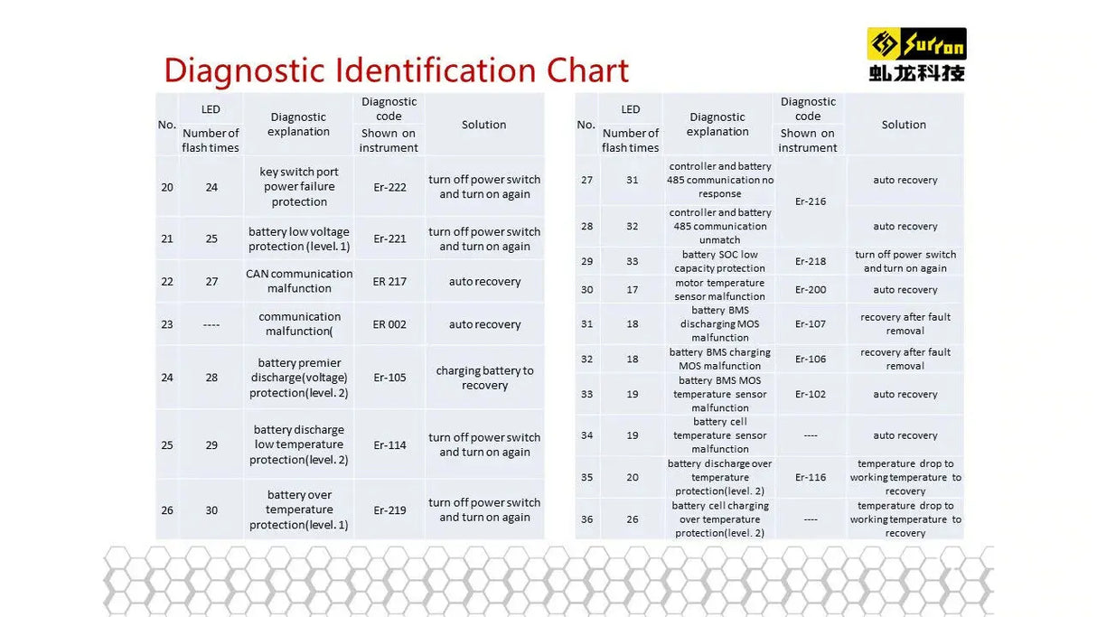 Sur-Ron Diagnostic / Programming Cable SurRonshopsur ron, surron, sur ron x, surron x, sur ron buy, sur ron bee, sur ron light, sur ron light bee, sur ron x buy, sur ron bee x, sur ron x light, surron buy, sur ron light bee x, surron bee, surron price, e bike sur ron, surron frame, sur ron frame