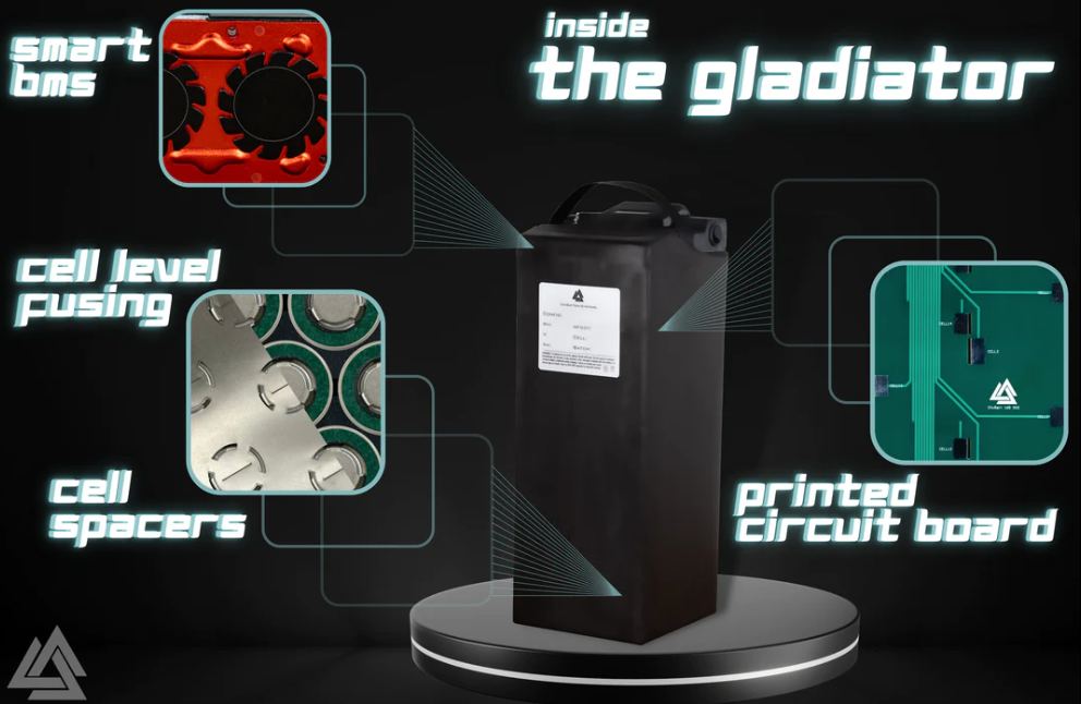 Gladiator 72 COMPACT - 38AH Sur-Ron Battery SurRonshop