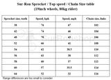 Custom Sprocket & Chain Kit SurRonshopsur ron, surron, sur ron x, surron x,  sur ron buy, sur ron bee, sur ron light, sur ron light bee, sur ron x buy, sur ron bee x, sur ron x light, surron buy, sur ron light bee x, surron bee, surron price, e bike sur ron, surron frame, sur ron frame