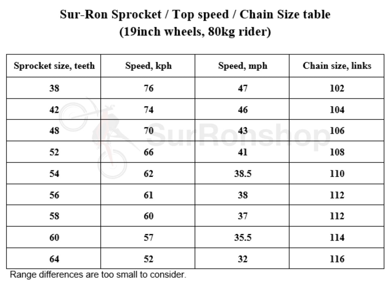 Custom Sprocket & Chain Kit SurRonshop