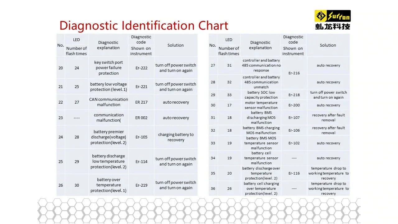 Sur-Ron Diagnostic / Programming Cable – SurRonshop